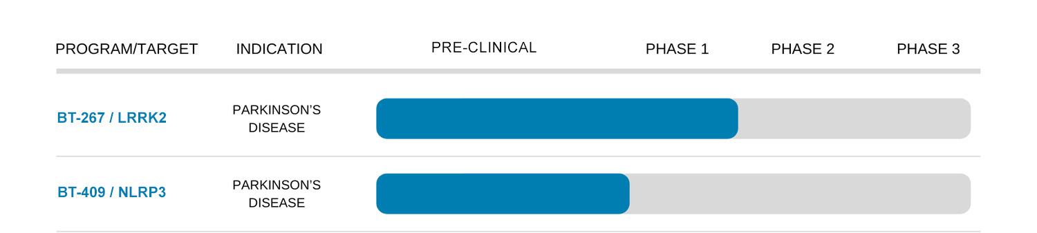 Lead Clinical program Lead Clinical program